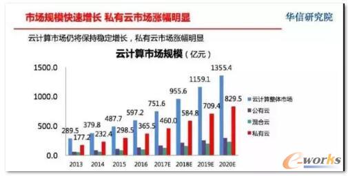 ��Ӌ(j��)���Ј�Ҏ(gu��)ģ