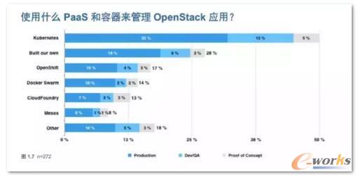 PaaS������������OpenStack��(y��ng)��