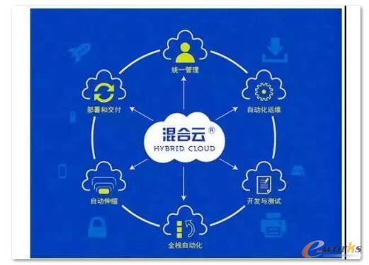 �ИI(y��)���ϼ���Ч��(y��ng)�@�F(xi��n)