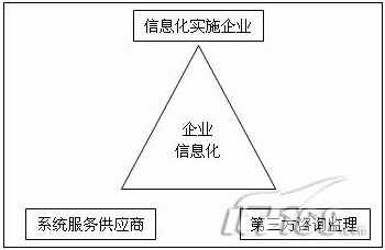 ��С��I��Ϣ��������ԃ�O���ı�Ҫ��