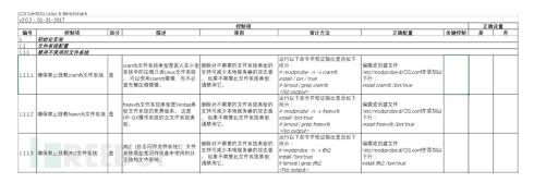 ��I(y��)������ð�ȫ��������