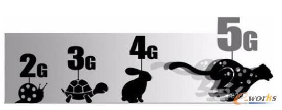 �ڼ���������5G�r����VR��Ε��ɞ顰�����������ǣ�