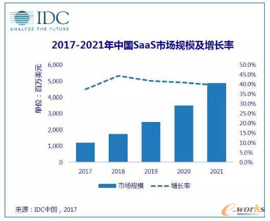 ��Ӌ���2017�꣺���^�Ӱ�°���ӿ��