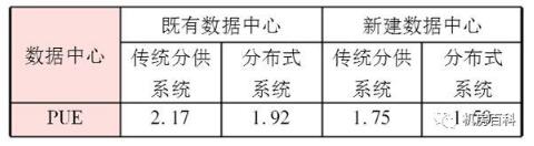 ��(sh��)��(j��)���ęC����ȼ��ֲ�ʽ��Դϵ�y(t��ng)��������ʲô��