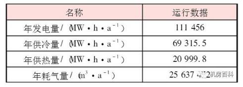 5�����ܰ�ȫ��