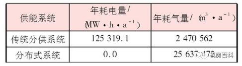 ��(sh��)��(j��)���ęC����ȼ��ֲ�ʽ��Դϵ�y(t��ng)��������ʲô��