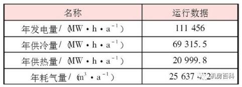 ��(sh��)��(j��)���ęC����ȼ��ֲ�ʽ��Դϵ�y(t��ng)��������ʲô��