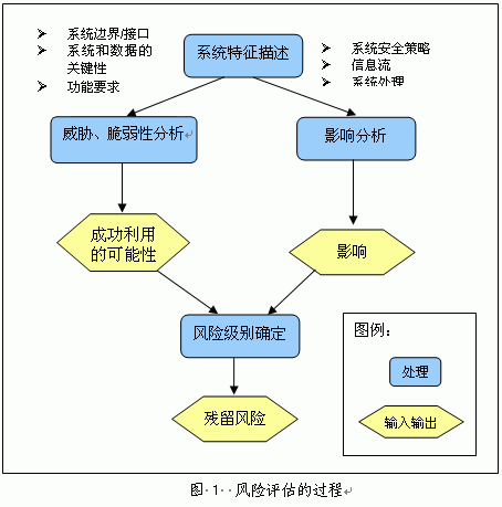 ����������Ϣϵ�y��ȫ���o���߿��҇���Ϣϵ�y��ȫ�L�U�u������