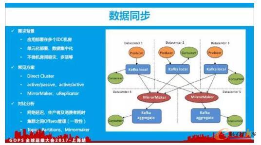 ����ͬ��