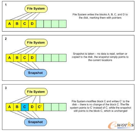 ROW����(l��i)����Щ�����½�