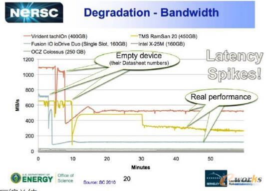 ROW����(l��i)����Щ�����½�