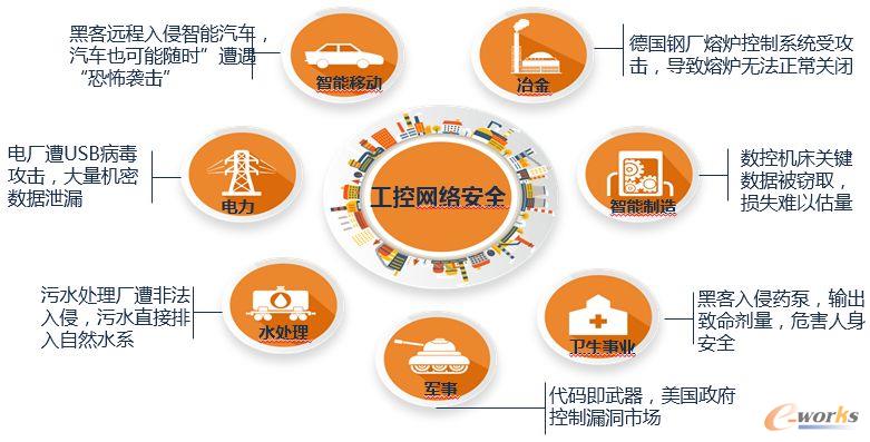 IT�cOT�����ںϣ����ذ�ȫ�L�U��ΰѿأ�