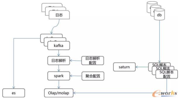 ����Ӌ��