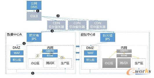 һ�״��ȫ��ϵ�y(t��ng)�ܘ�(g��u)�wϵ�c���w��ط���