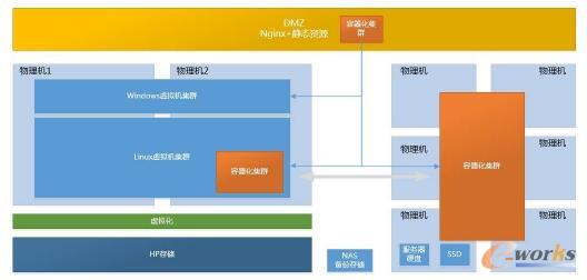 һ�״��ȫ��ϵ�y(t��ng)�ܘ�(g��u)�wϵ�c���w��ط���