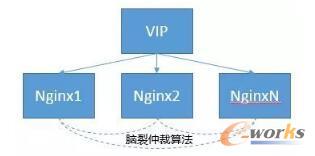 һ�״��ȫ��ϵ�y(t��ng)�ܘ�(g��u)�wϵ�c���w��ط���