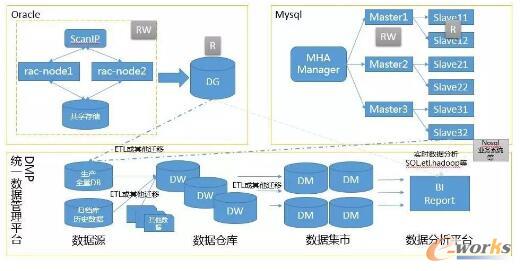 һ�״��ȫ��ϵ�y(t��ng)�ܘ�(g��u)�wϵ�c���w��ط���
