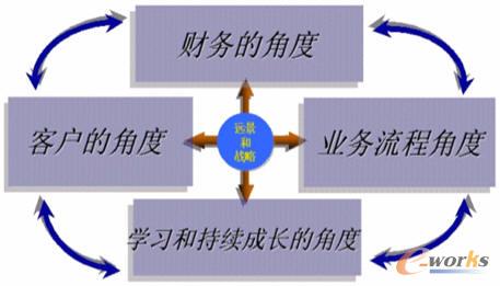 ������Ϣ�����ģ��\�h��I��Ϣ�����OͶ�YЧ�����