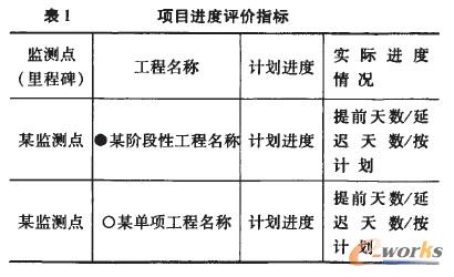 �(xi��ng)Ŀ�M(j��n)���u�r(ji��)ָ��(bi��o)