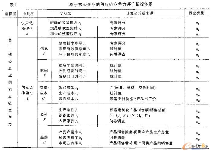 ����朸������u�rָ���wϵ�о�