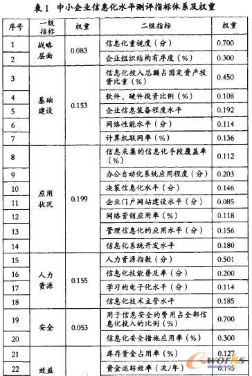 ��С��I��Ϣ��ˮƽ�y�u�����о� 