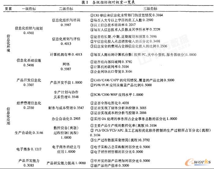 ��С��������I��Ϣ��ˮƽ�y�u�����о�