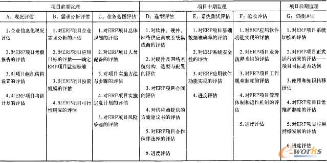 ERP�(xi��ng)Ŀ�O(ji��n)�������̓�(n��i)��