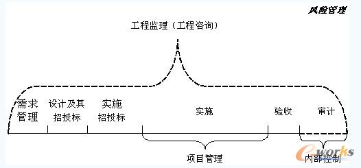 ��Ϣ�����̵Ĺ����wϵ�ԈD