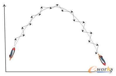 ��������Ŀ�˵��^�������ǰl�Fƫ�����m��ƫ����^��