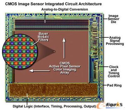 CMOS�D��������ܘ�