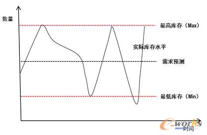 VMI���ˮλ�O(sh��)��