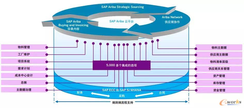 ����I(y��)����׃��֮�� ��ɫƪ֮�����ǻ۹���(y��ng)�