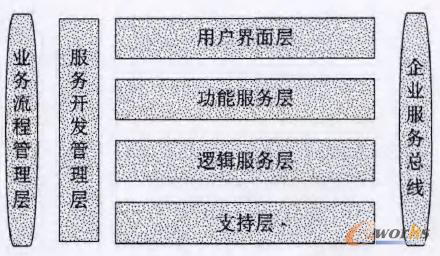 圖1軟件系統(tǒng)結(jié)構(gòu)