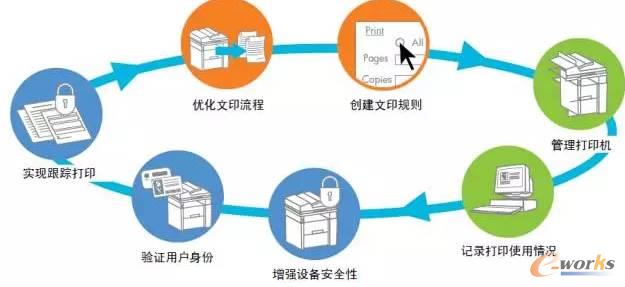 ����MPS��ӡϵ�y