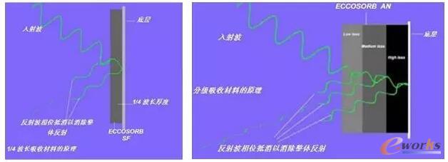 �[�����g(sh��)�c늴��[�����Է���