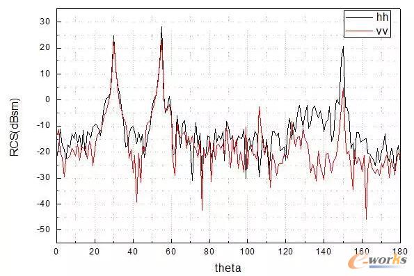 ˮƽ�O���Y(ji��)��