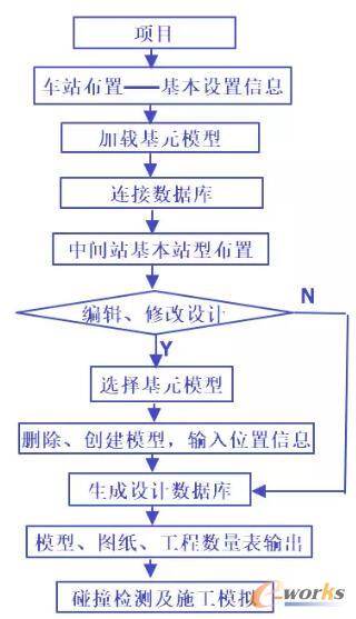 ���gվ���w�Y(ji��)��(g��u)����