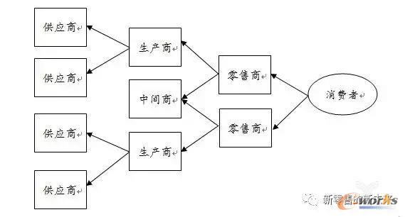 �����������ķ����͹����