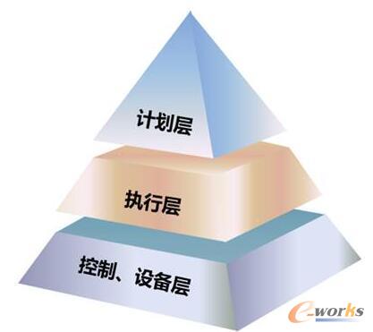 ���I�ȣ����y(t��ng)MES�ѽ�(j��ng)�^�r(sh��)�����������������