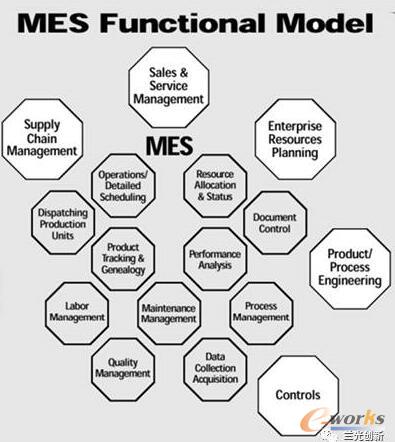 MESA���x��MES11������ģ�K