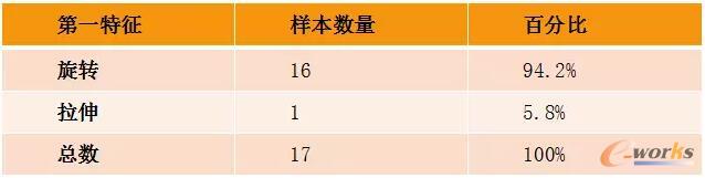 ��һ�����ĽyӋ