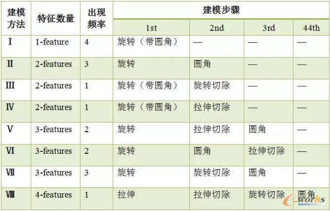 ��ģ���������������ĽyӋ