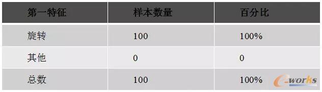 �yԇ�ĵ�һ�����yӋ