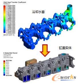 ��sˮ���c���w���w�����g��ӳ��