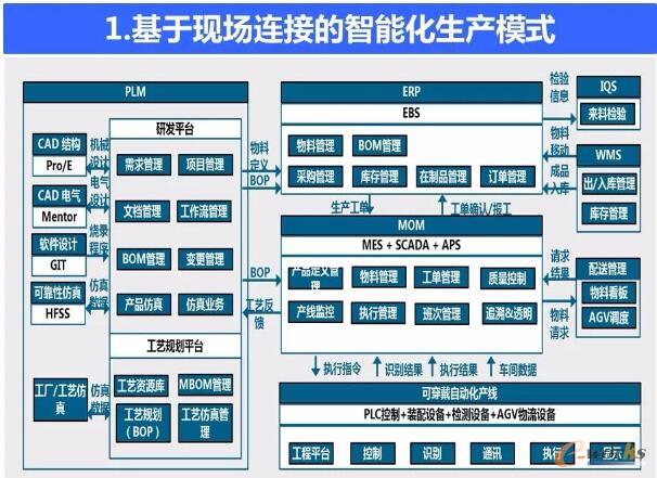 �蠖�ɷ����ܻ����a(ch��n)ģʽ