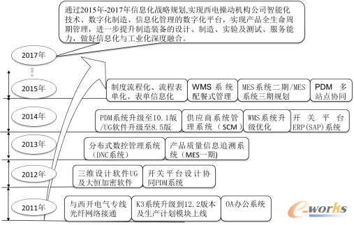 ���O(sh��)�v��