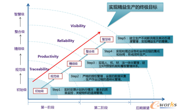 ���O(sh��)��·�D