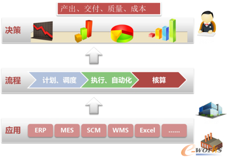 ��ֱ��ͨ���a(ch��n)�\(y��n)�I(y��ng)