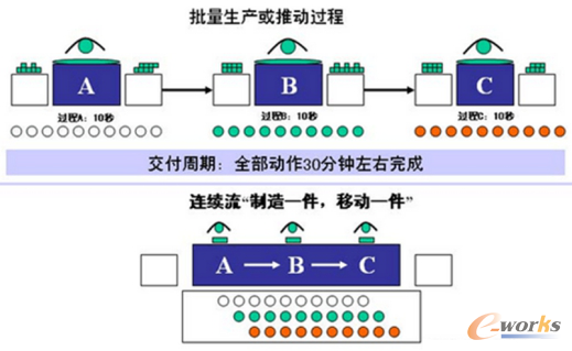 MES����ƥ��D