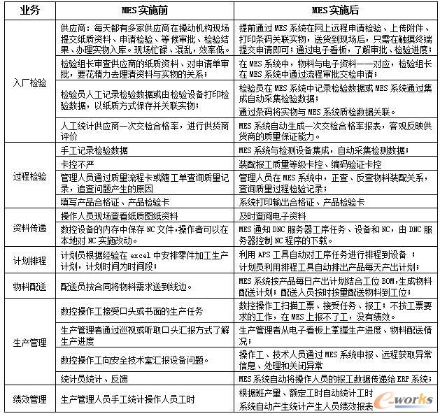 ǰ��(du��)��